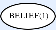 belief-1