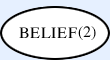 belief-2