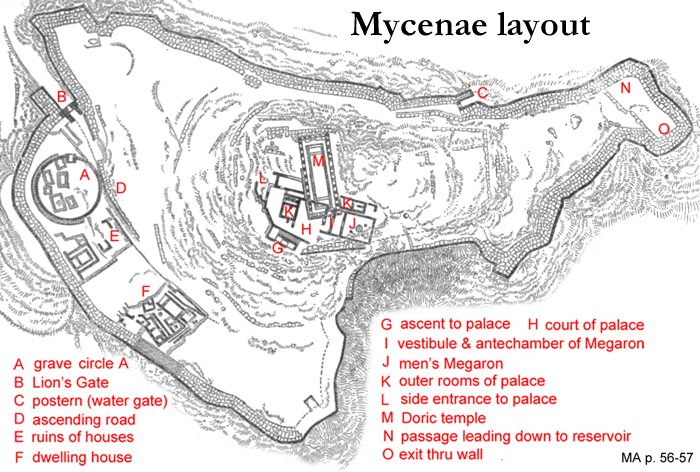 Mycenae layout