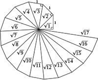 Spiral of Theodoros